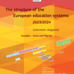 Naslovnica struktura sistemov izobraževanja v Evropi 2023-24