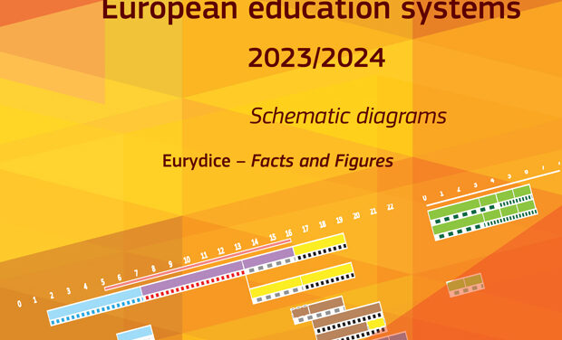 Struktura sistemov izobraževanja v Evropi 2023/24