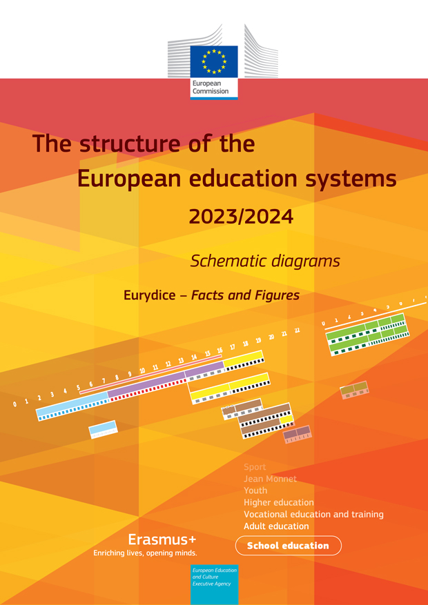 Naslovnica struktura sistemov izobraževanja v Evropi 2023-24